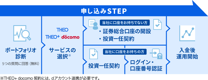 \STEP